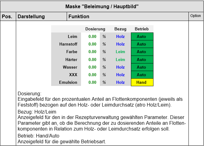 Übersetzung technische Dokumentation