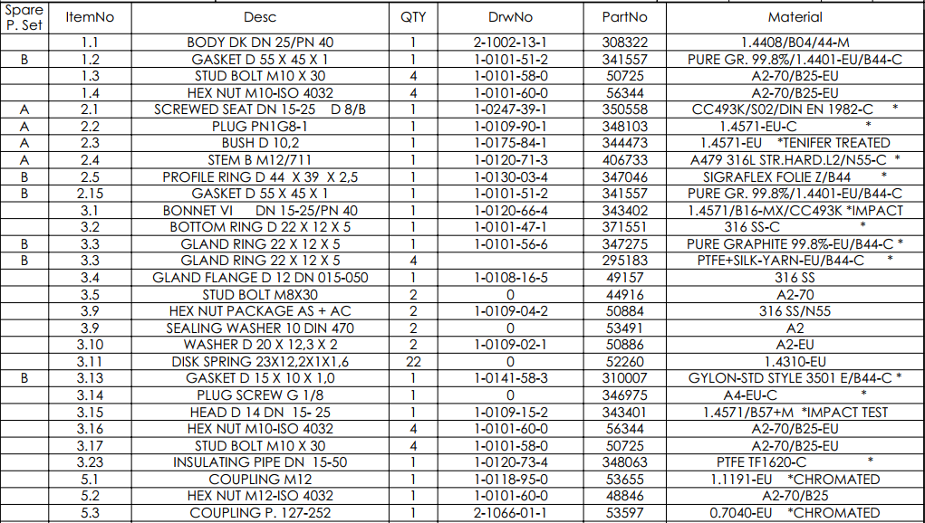 Technische Übersetzungen Englisch