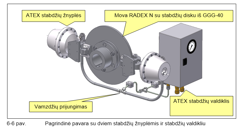 Technische Übersetzungen Litauisch