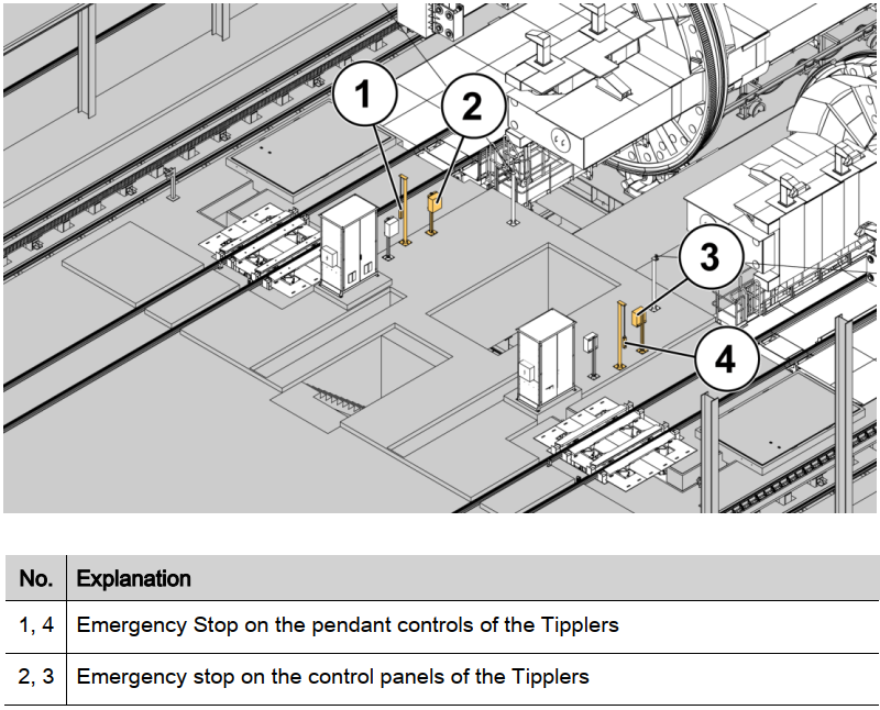 Technische Übersetzung