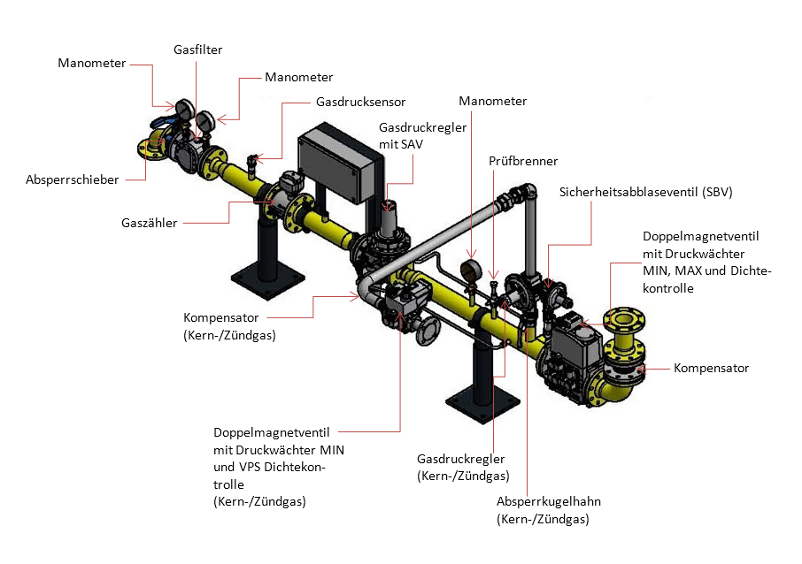 Technische Übersetzungen