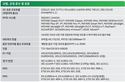 Technische Übersetzungen Koreanisch