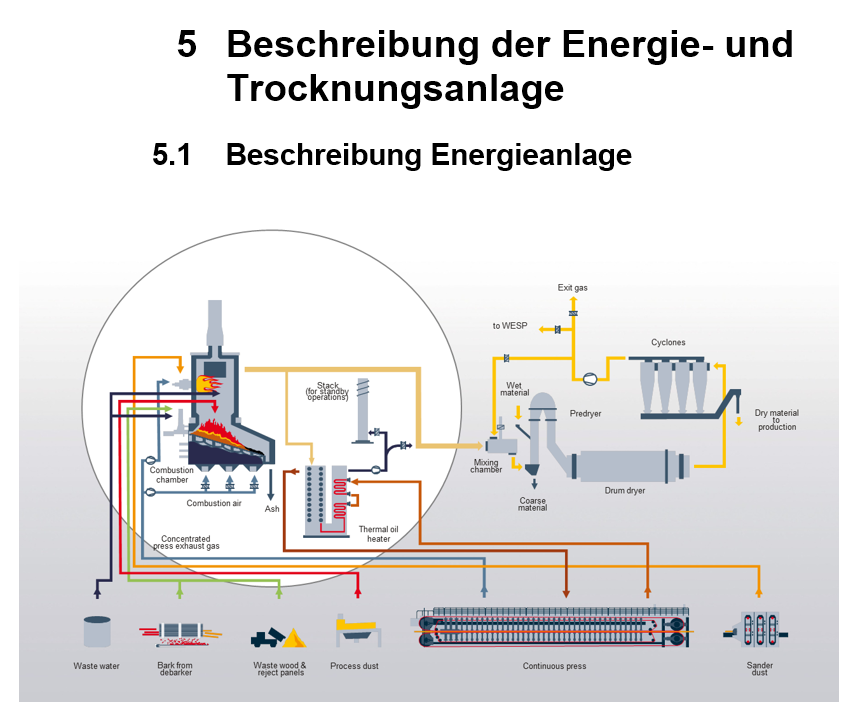 Energieanlage