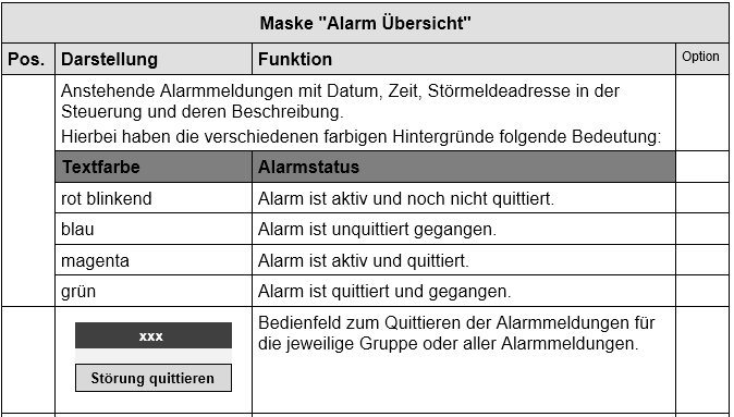 Lieferantenunterlagen